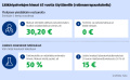 Pienoiskuva 26. kesäkuuta 2026 kello 14.33 tallennetusta versiosta