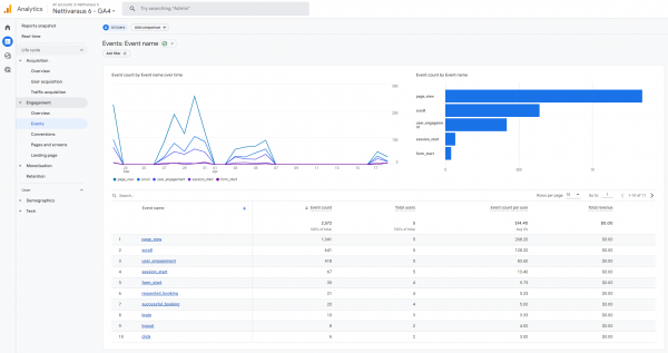 Analytics hallintapaneelit events.png